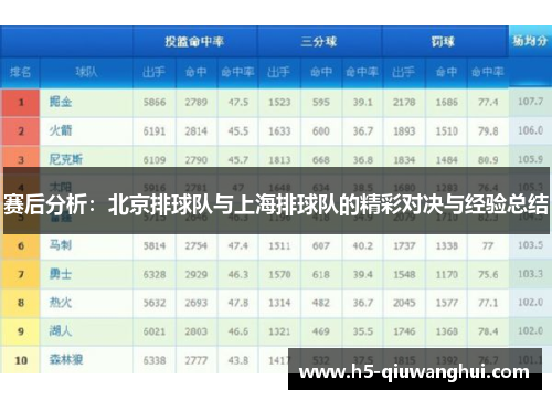 赛后分析：北京排球队与上海排球队的精彩对决与经验总结