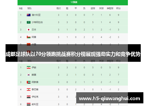 成都足球队以70分领跑挑战赛积分榜展现强劲实力和竞争优势
