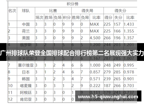 广州排球队荣登全国排球配合排行榜第二名展现强大实力