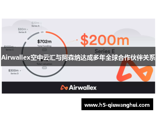Airwallex空中云汇与阿森纳达成多年全球合作伙伴关系 Airwallex空中云汇与阿森纳达成多年全球合作伙伴关系