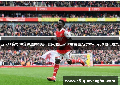 五大联赛每90分钟造良机榜：奥利塞压萨卡居首 亚马尔&李刚仁在列