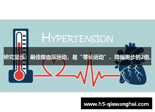 研究显示：最佳降血压运动，是“等长运动”，降幅跑步的2倍。